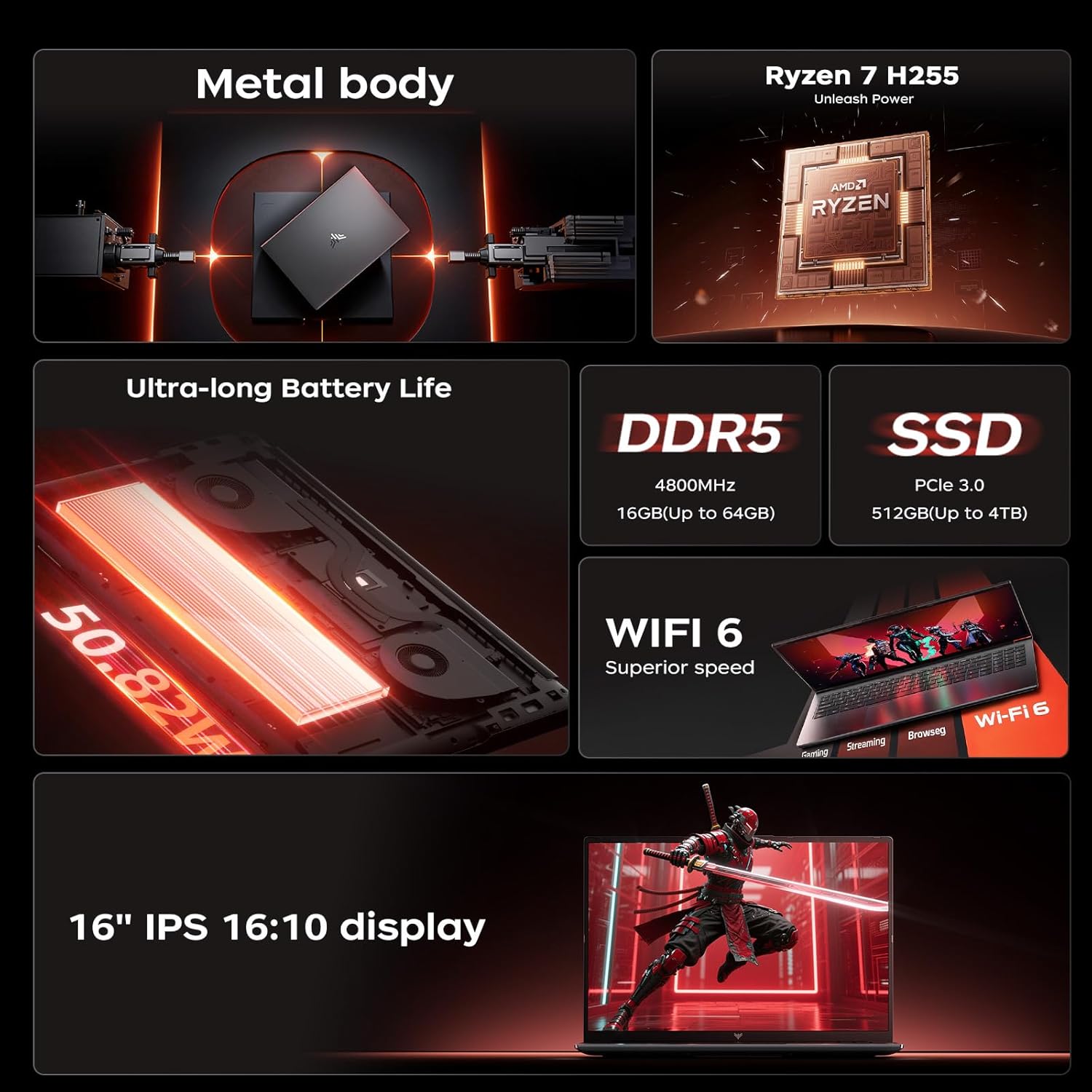ACEMAGIC Gaming Laptop AMD Ryz - Ddr5 8Gb ulasan dan harga