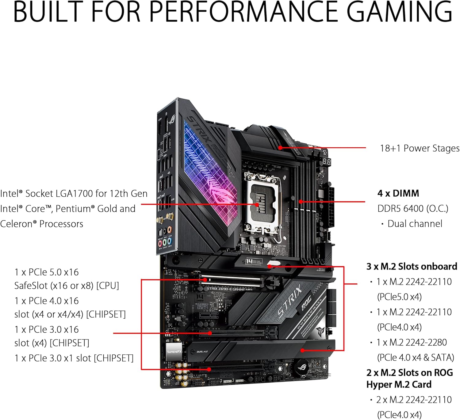 Asus ROG STRIX Z690-E GAMING W - Ddr5 64Gb ulasan dan harga