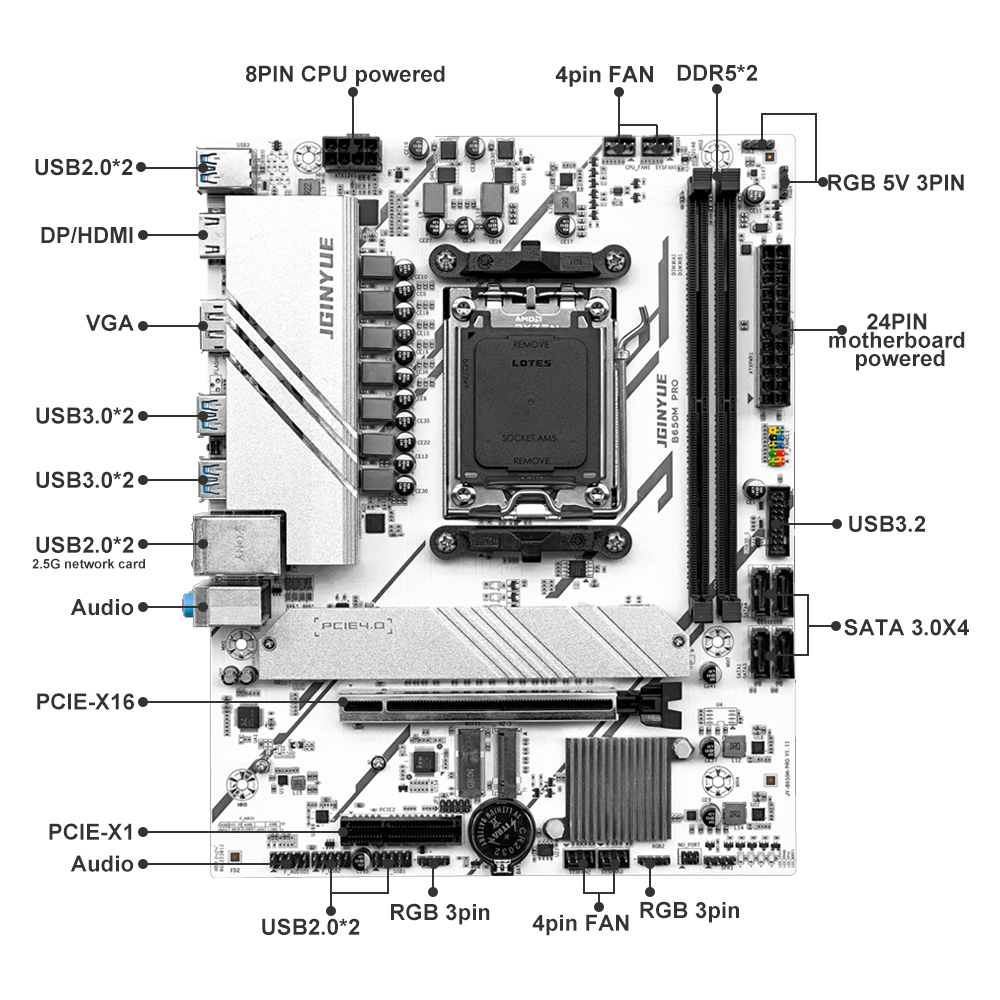 PRO B650M MATX AMD B650 DDR5 6 - Ddr5 6000Mhz ulasan dan harga